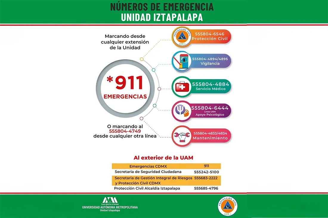 Números de emergencia